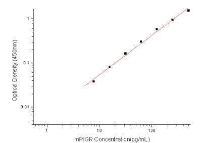 Sandwich ELISA pIgR Antibody Pair [HRP]